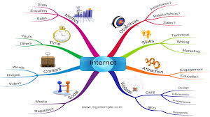 Benefits of Internet Marketing