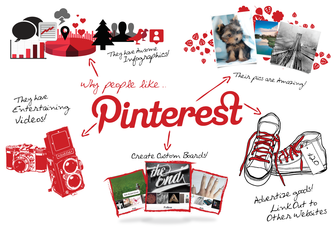 Pinterest to Churn Ad Revenue by Helping out Marketers & Advertisers