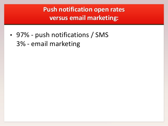 Mobile Push Vs Email Marketing